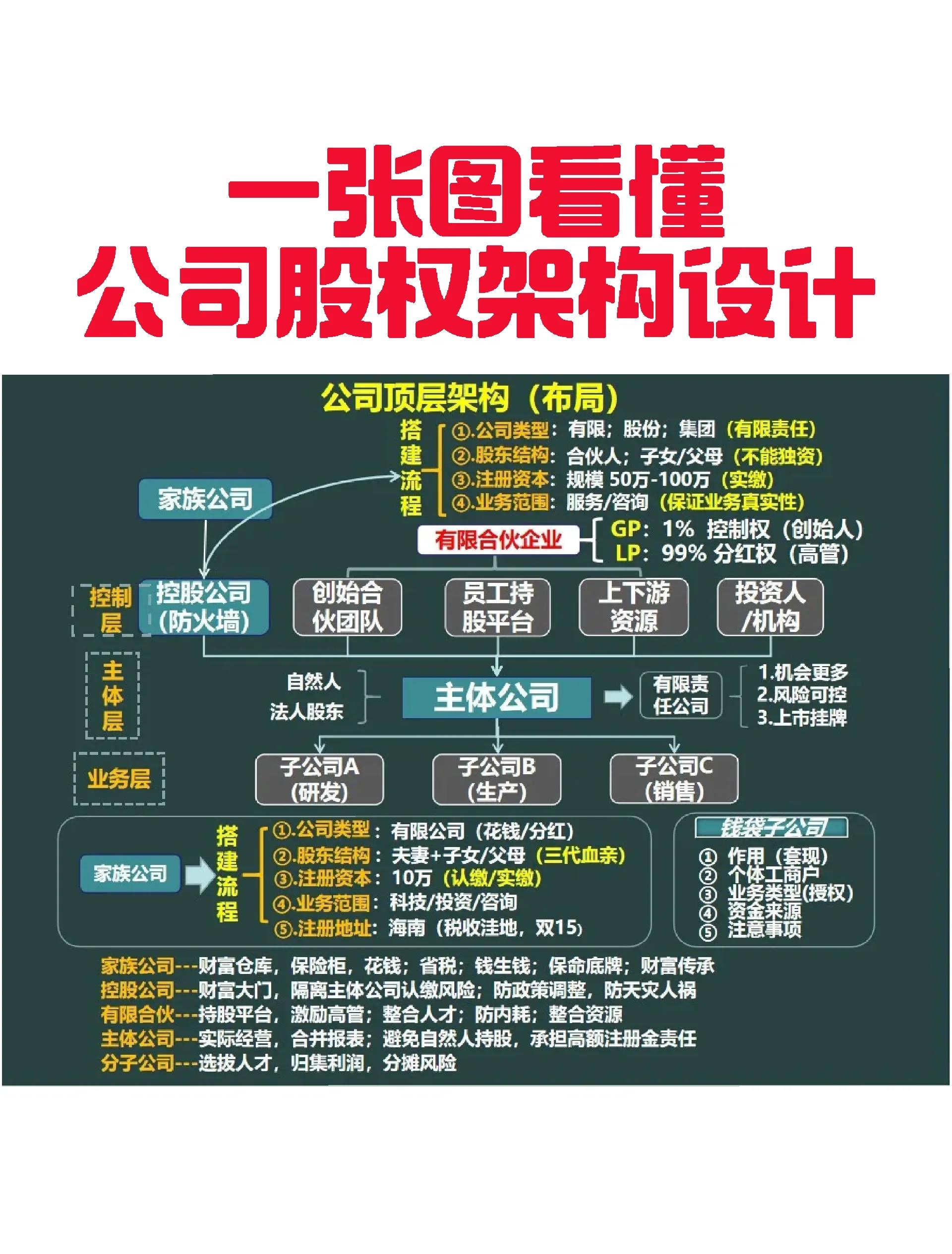 盐城市VIE架构企业上市规划(vie架构香港上市的优点)