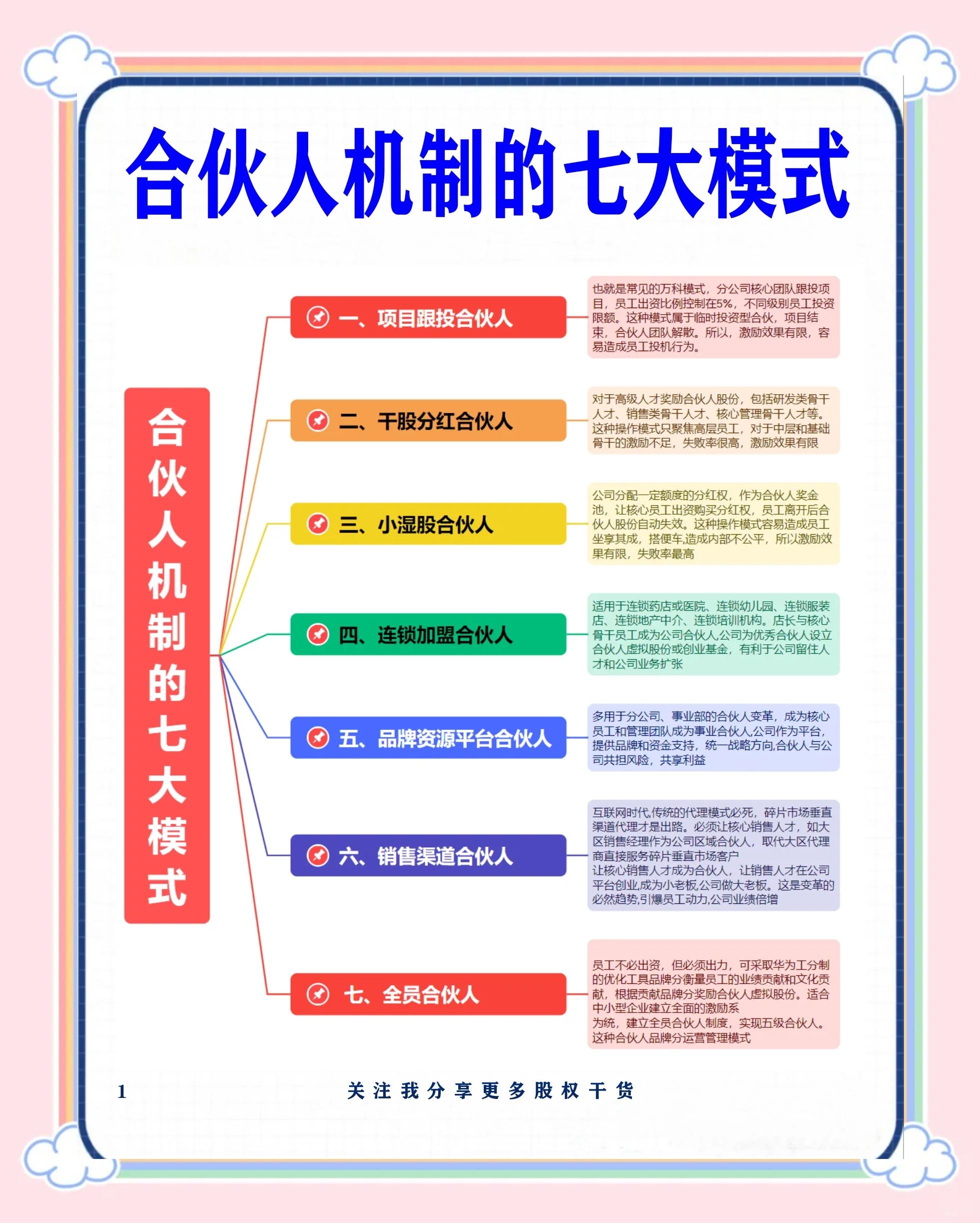 盐城市数字化供应链合伙人机制(数字化供应链合伙人机制有哪些)