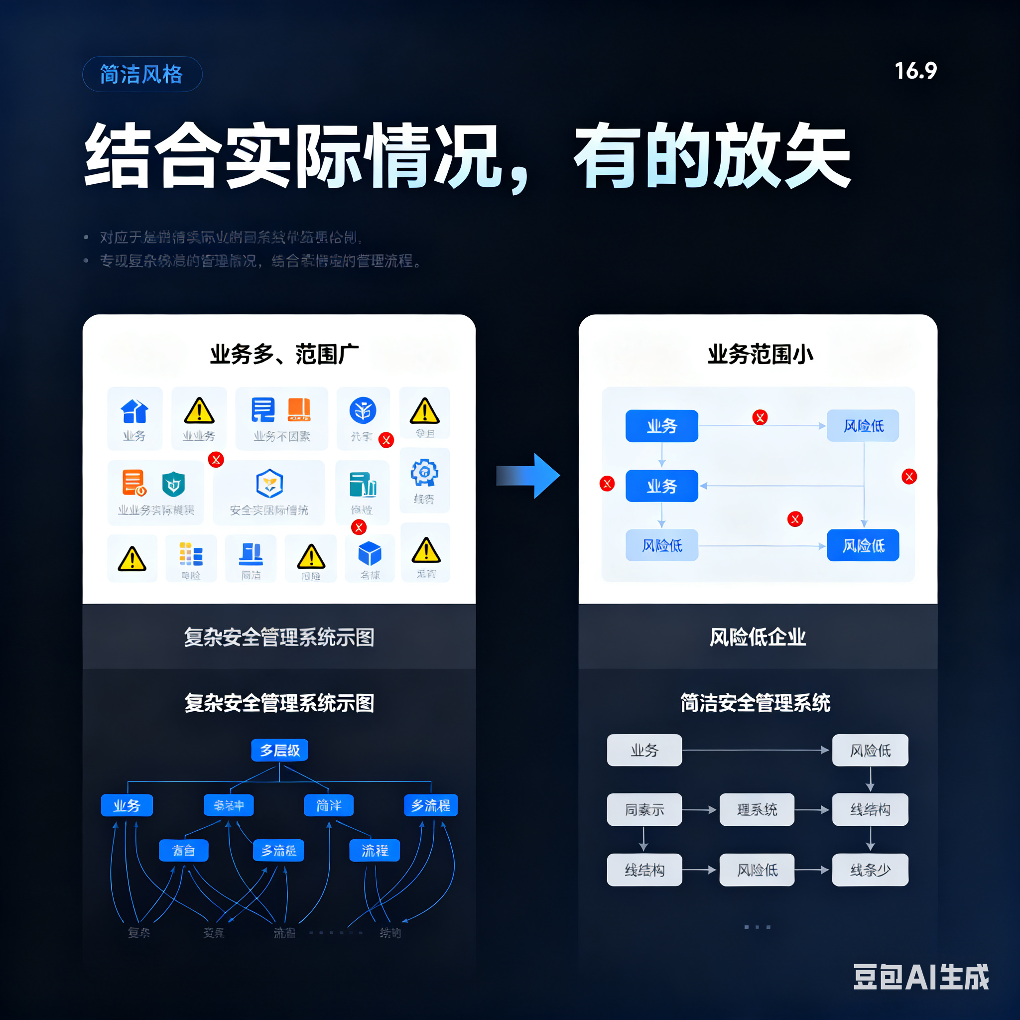盐城市整合风险如何解决(整合风险是什么意思)