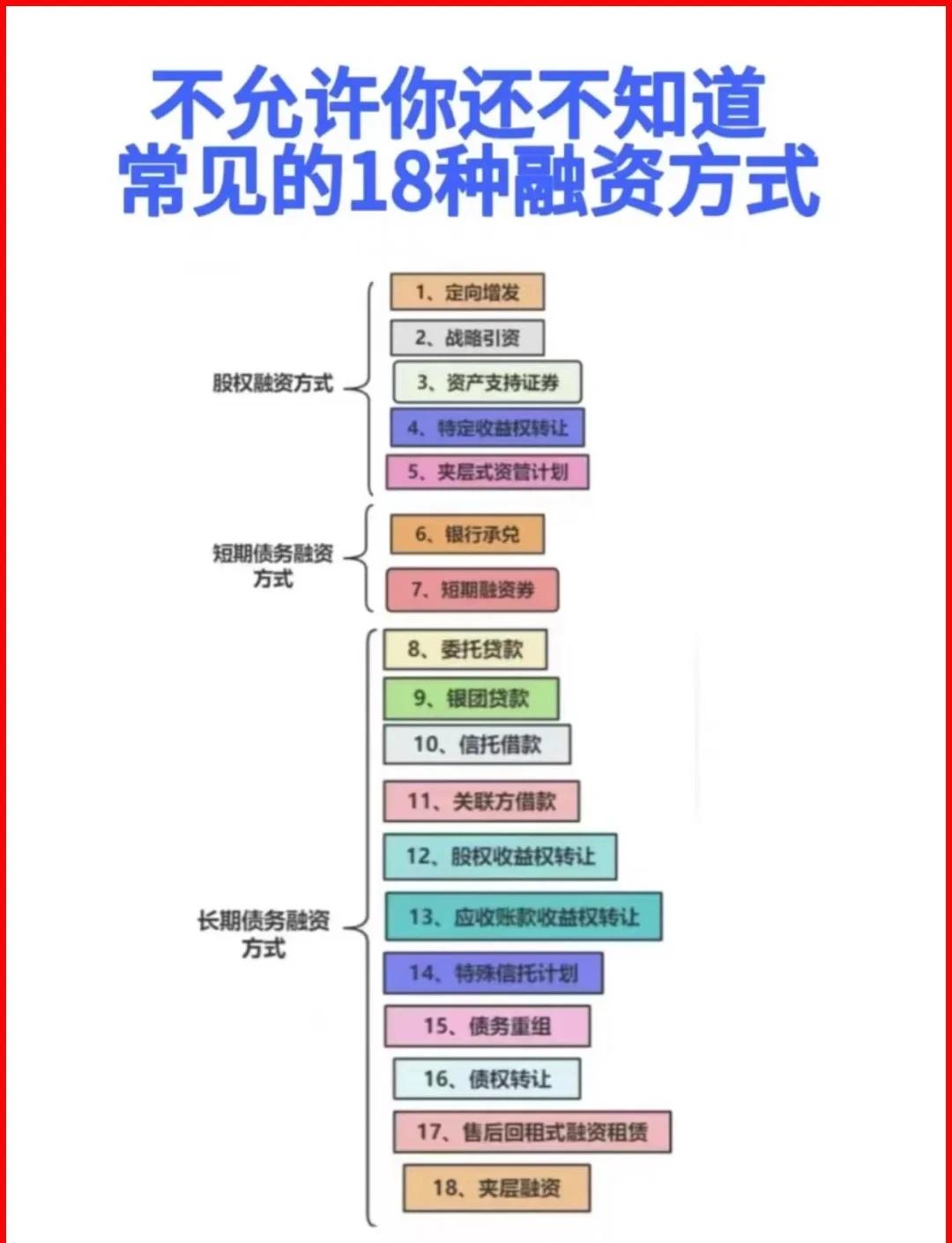 盐城市战略融资成本控制(战略融资意味着什么)