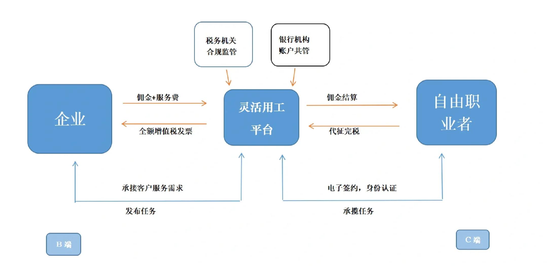 盐城市灵活合伙人机制(合伙人机制的五大优势)