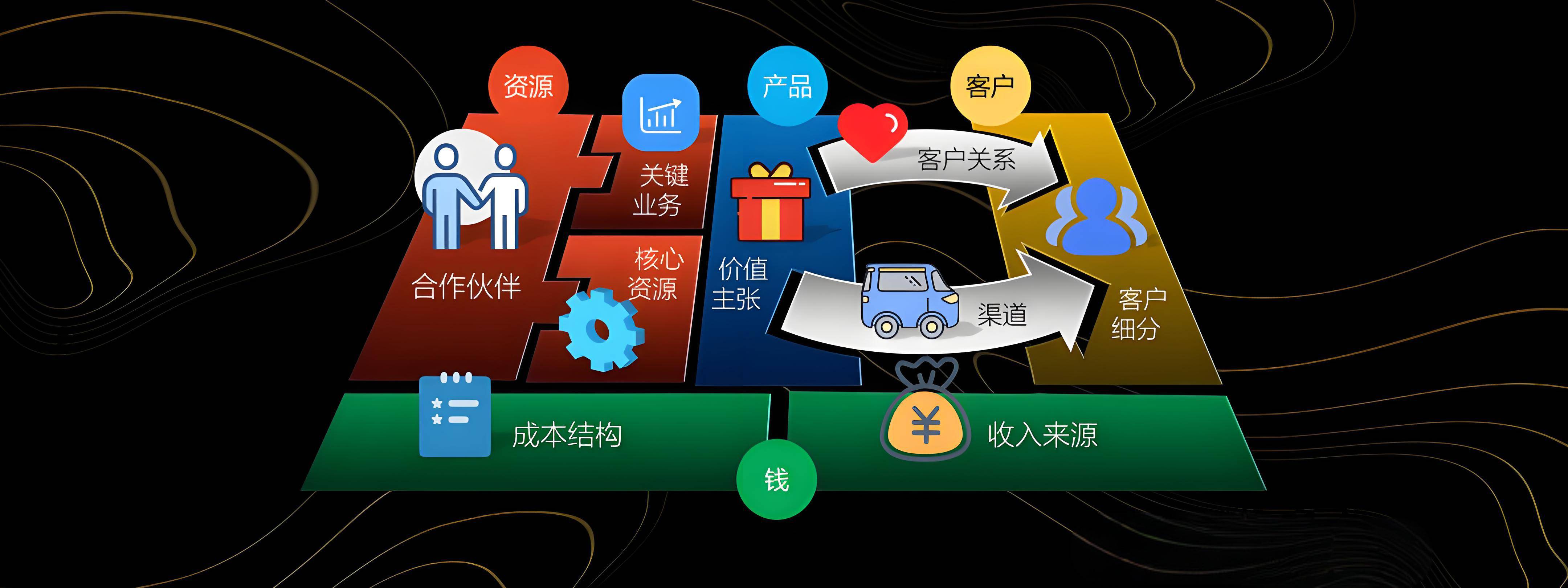 盐城市烟台专业商业模式升级(烟台模式投资50300)