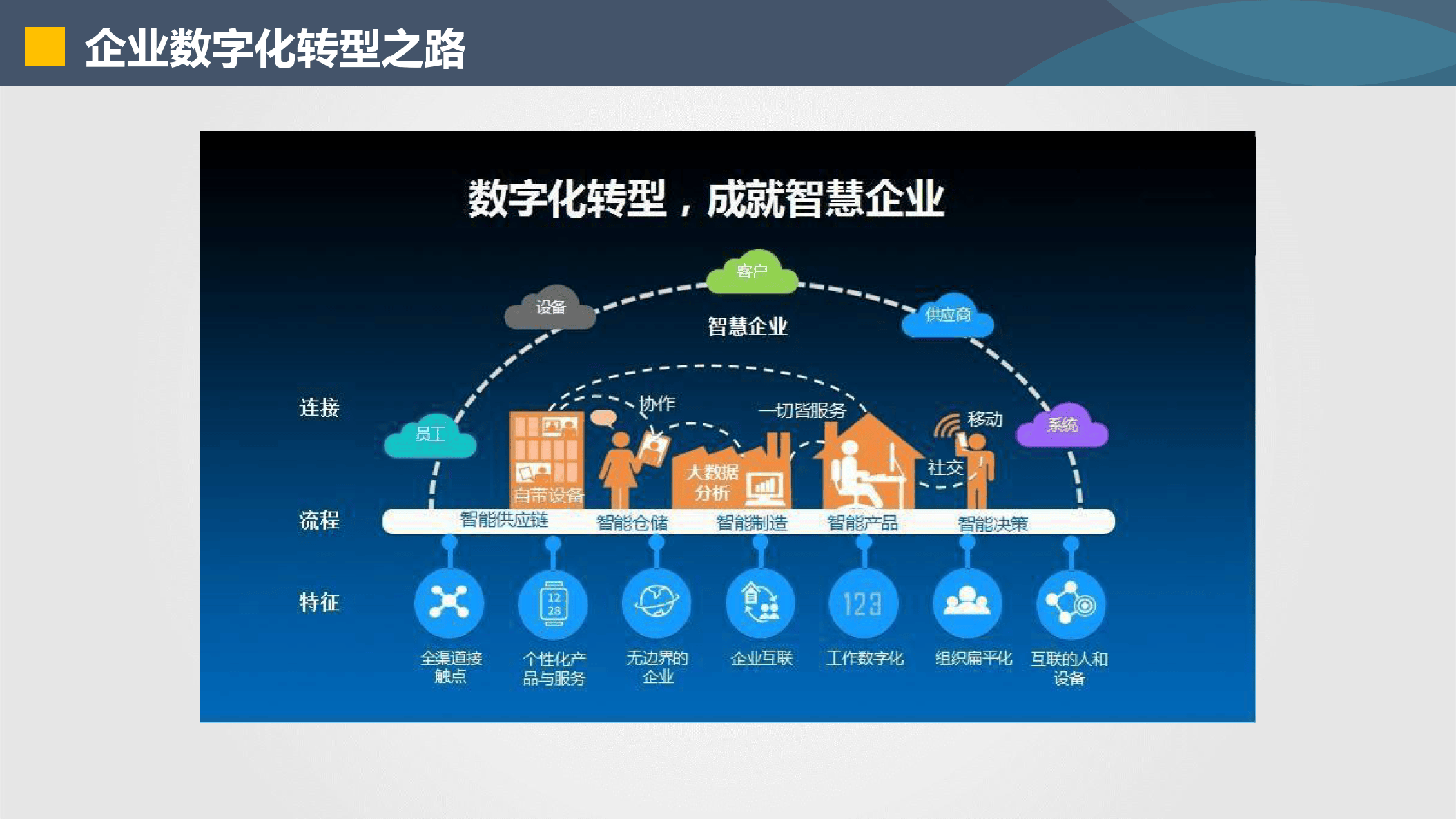盐城市器械企业数字化转型(器械企业数字化转型建议)