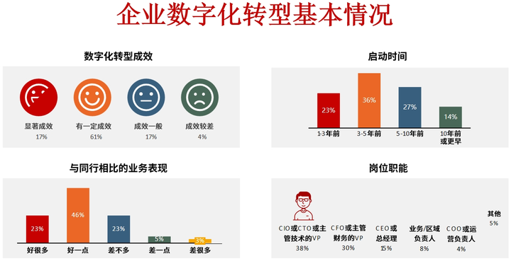 盐城市昆明企业数字化转型(昆明数字经济发展规划)