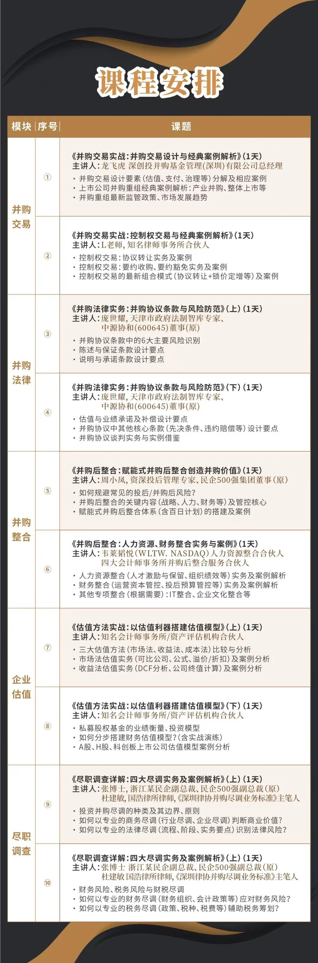 盐城市实战型并购重组机构(实战型并购重组机构有哪些)