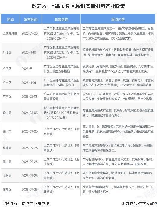 盐城市新材料产业投资(2020年中国新材料产业投资机构50强)
