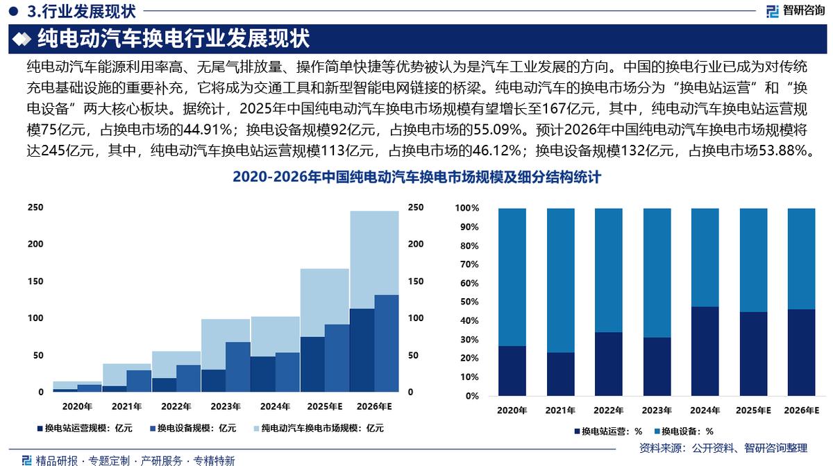 盐城市新能源企业竞争分析(新能源汽车竞争战略分析)