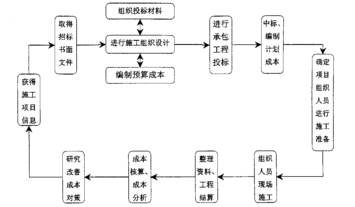 盐城市全方位成本控制机构(全方位成本管理的优点)