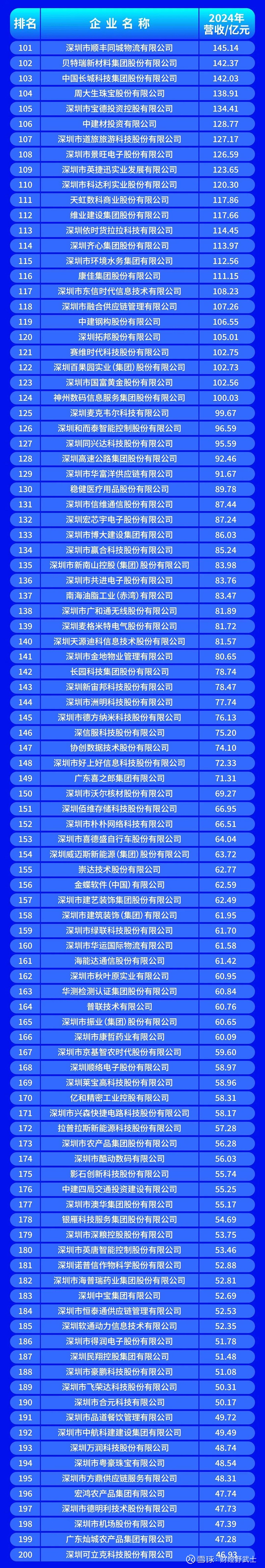 盐城市深圳企业价值评估(深圳企业价值评估公司排名)