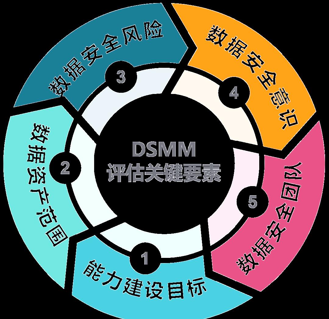 盐城市价值驱动价值评估(价值驱动型商业模式)