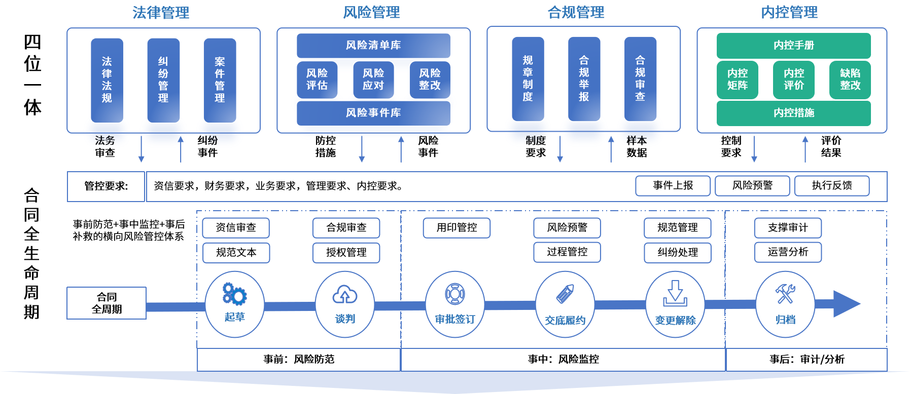 盐城市零风险纺织内控体系(零风险纺织内控体系是什么)