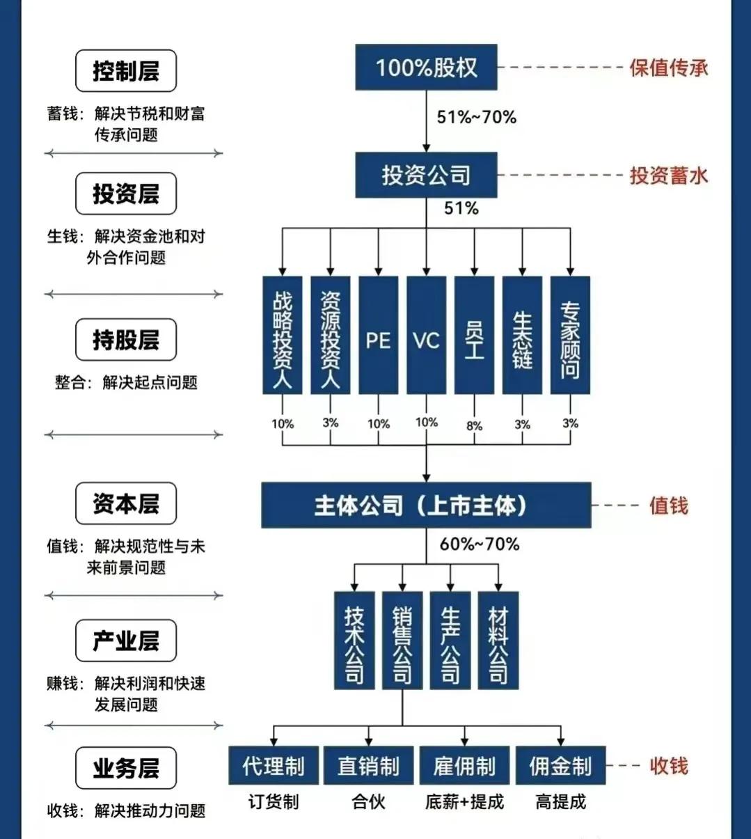 盐城市化工股权架构设计(化工股权架构设计方案)