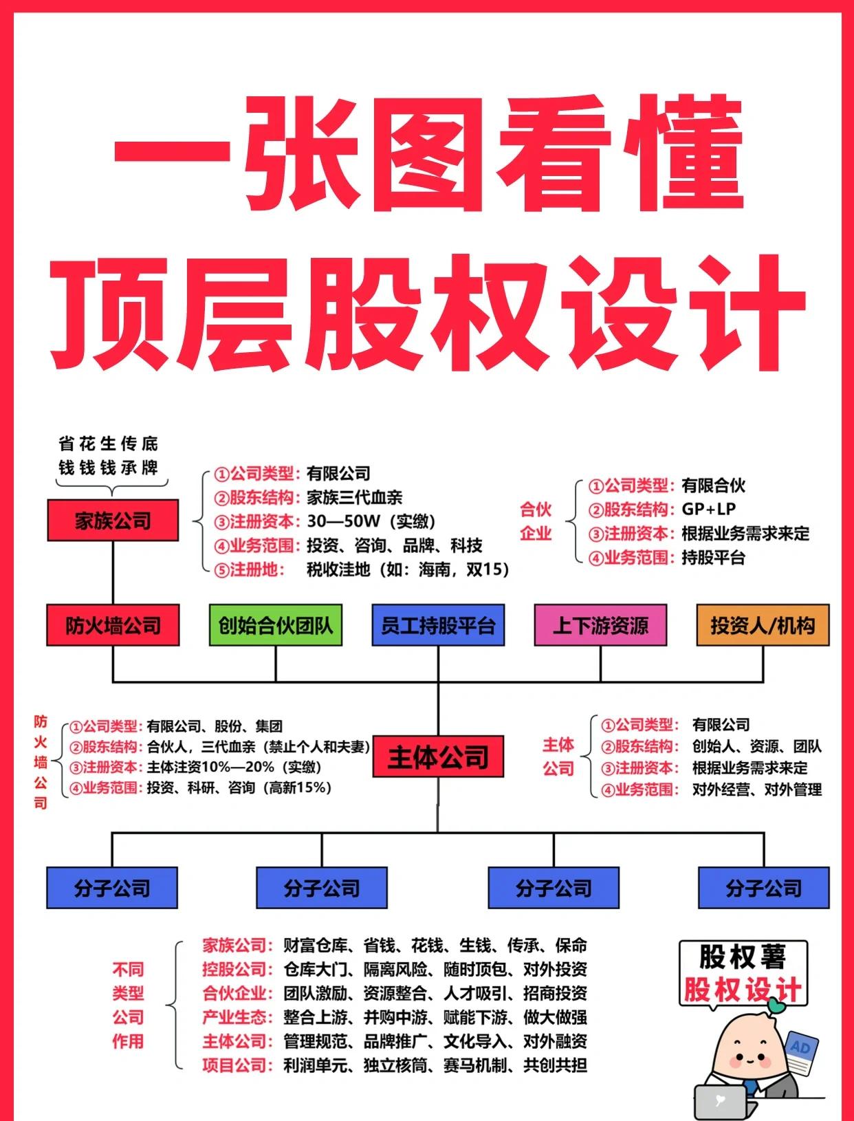 盐城市高回报股权架构设计(高回报投资与理财指南)
