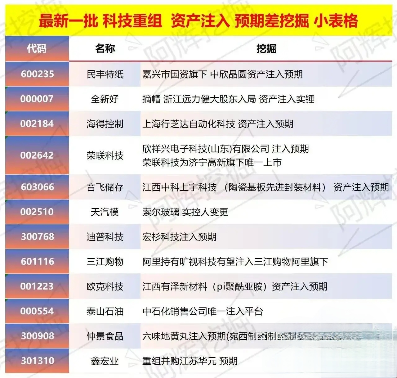 盐城市专业股权重组(股权重组的目的)