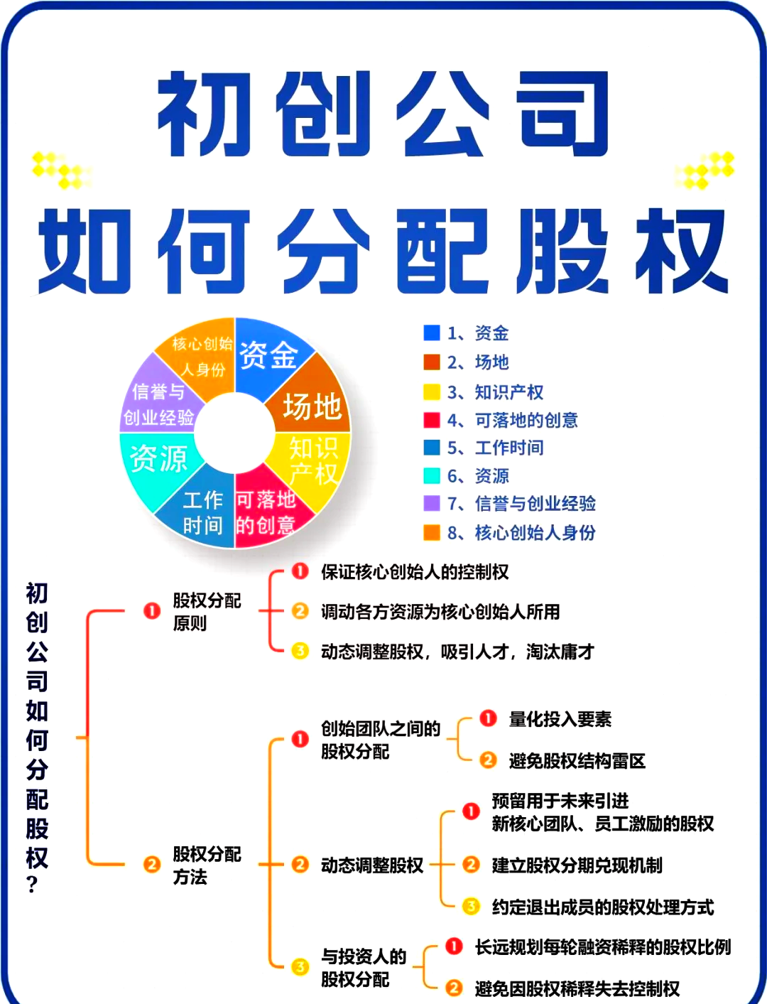 盐城市软件股权激励(股权激励系统八大步骤)