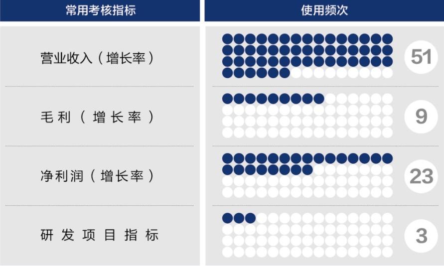 盐城市深度医疗股权设计(深度医疗股权设计分析)
