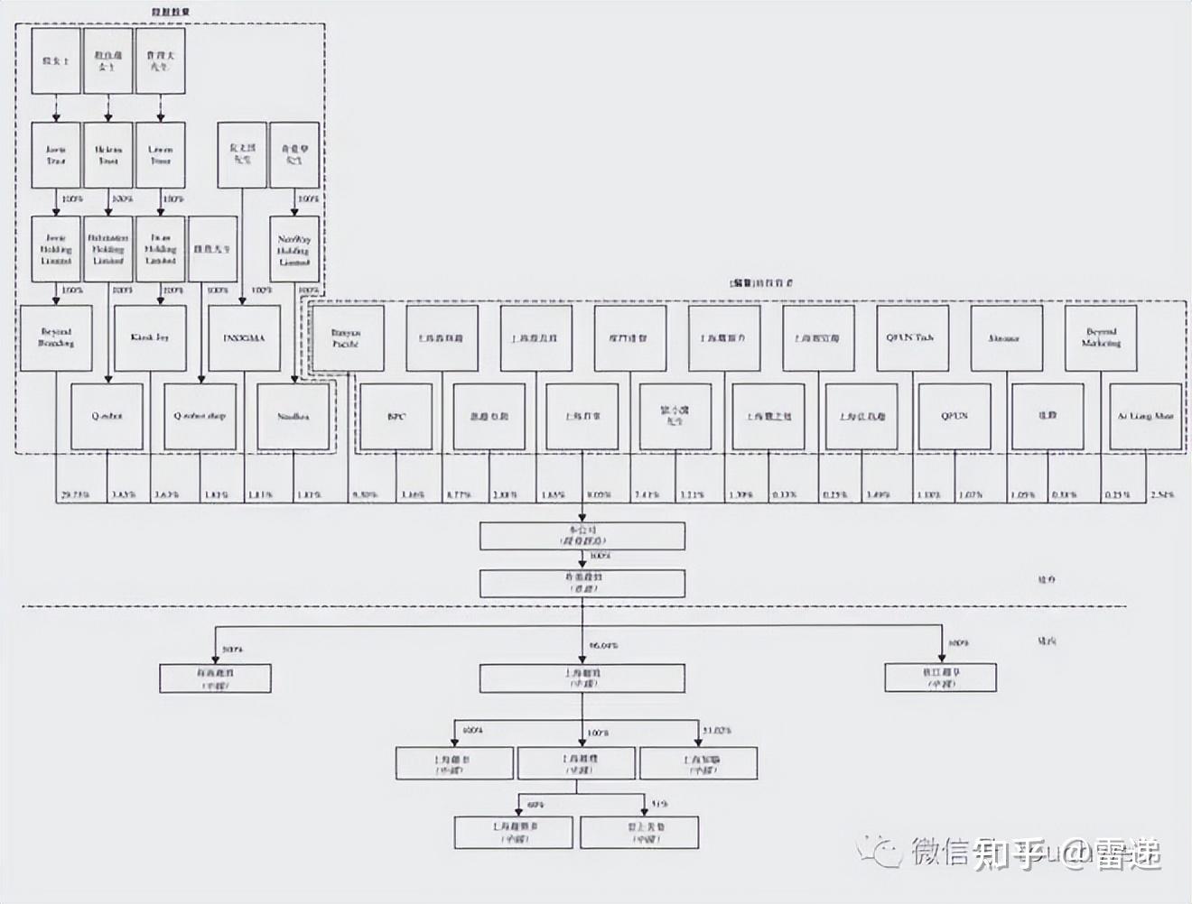 盐城市投票权安排财务优化(投票权类型是什么意思)