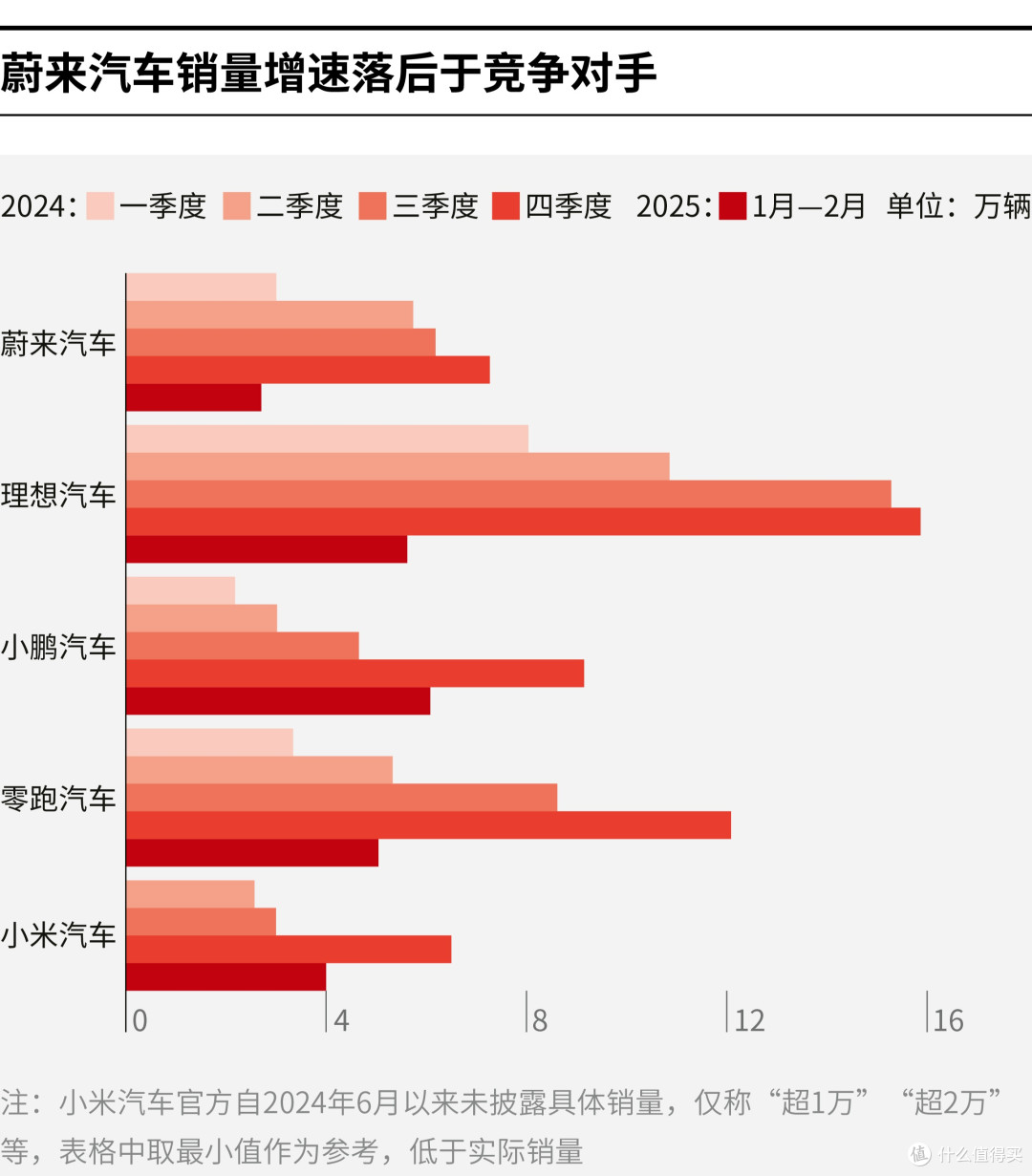 盐城市领先汽车竞争分析(领先汽车竞争分析图)