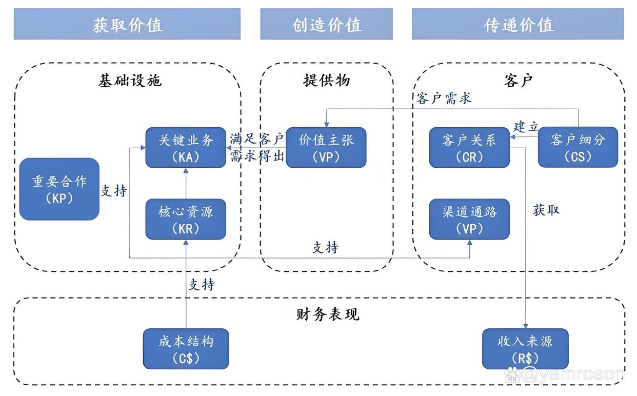 盐城市游戏企业商业模式升级(游戏行业的商业模式有哪些)